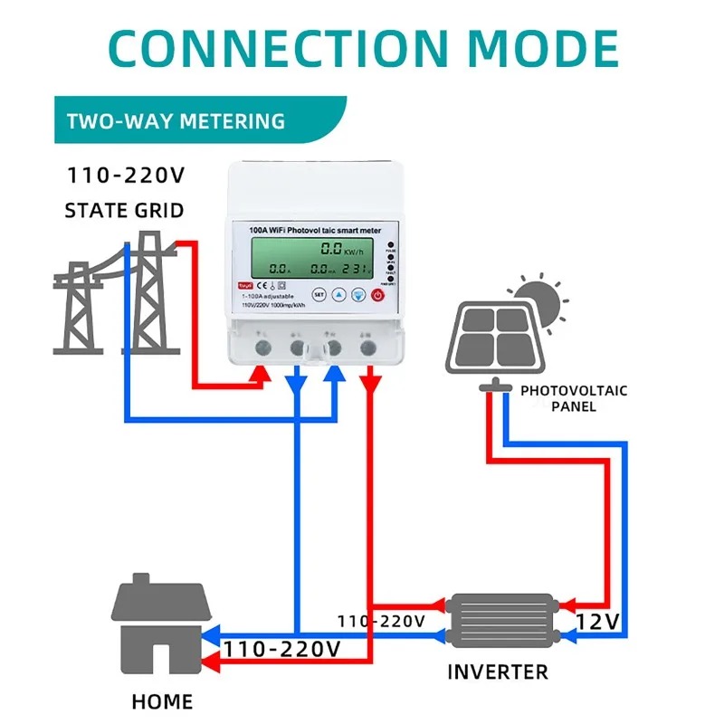 Energy Monitor Meter - 4P 1-100A WiFi Photovoltaic Smart Meter