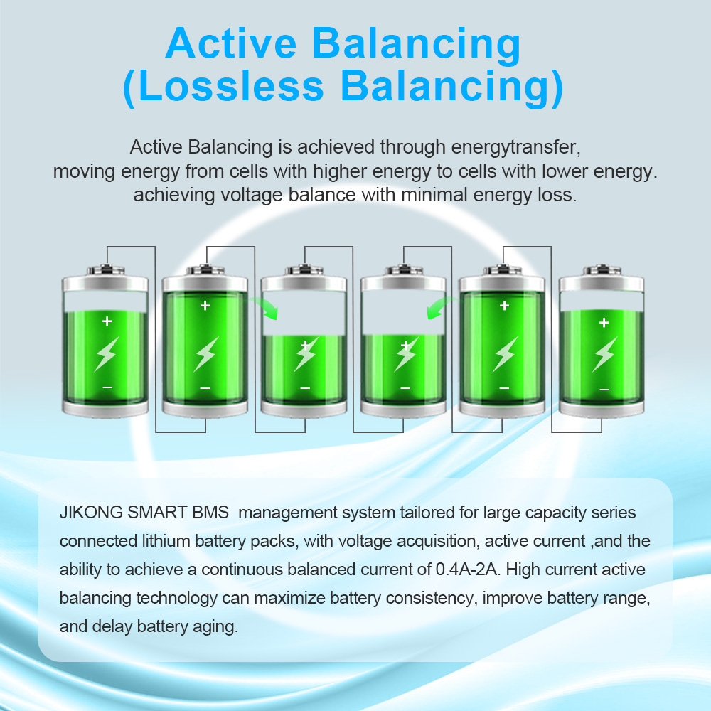 JIKONG JK BMS 4S 5S 6S 7S 8S L - Lithium Battery 12V recension och pris