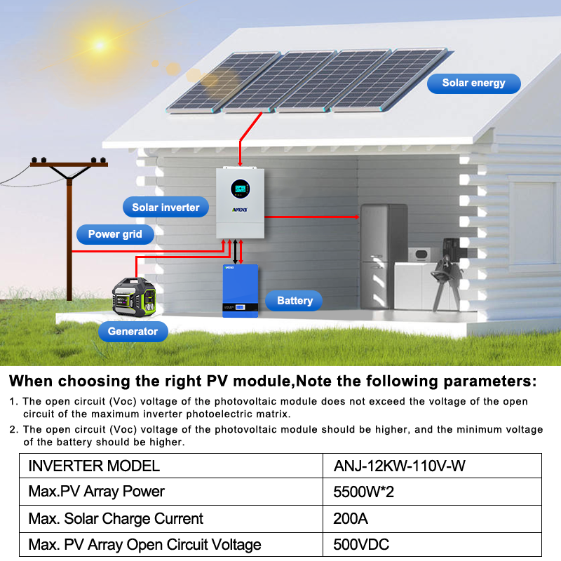 ANENJI Split-phase 120V/240V 1 - Charge Controller Solar recension och pris