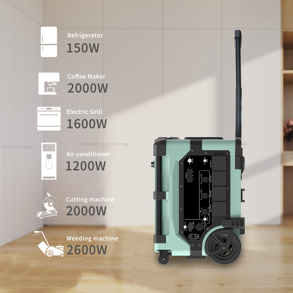 Portable 7680Wh Smart Monitori - Solar Panel recension och pris