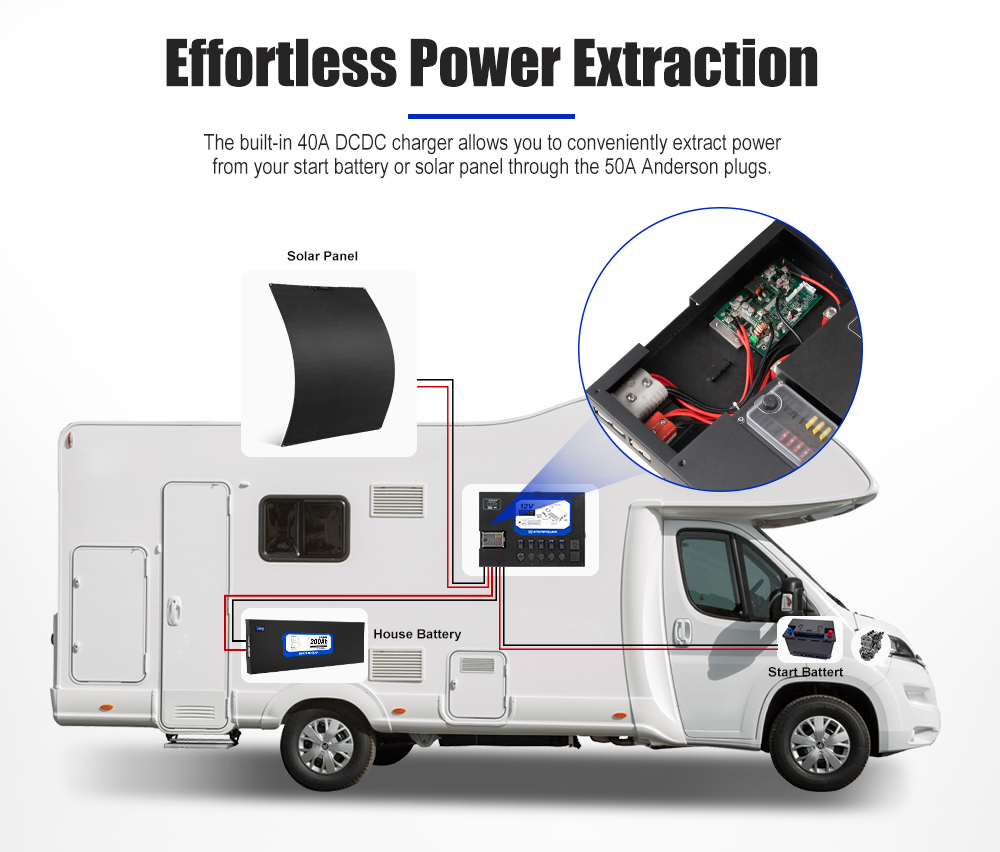 Camping Dual Battery System In - Solar Panel 200W recension och pris