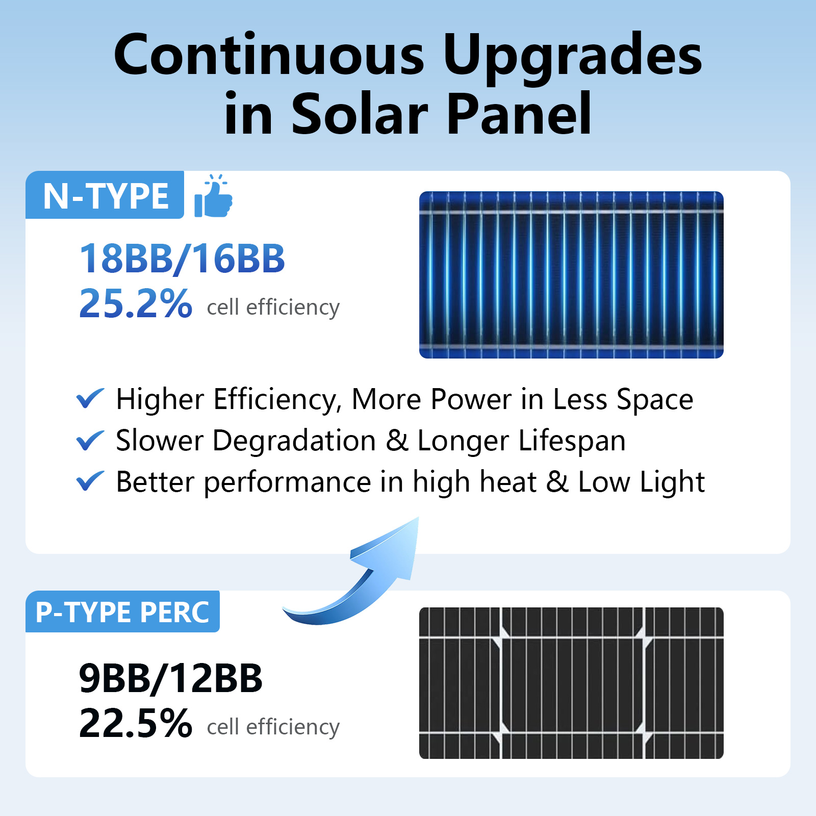 18BB Black N-Type  Solar Panel - Solar Panel 200W recension och pris