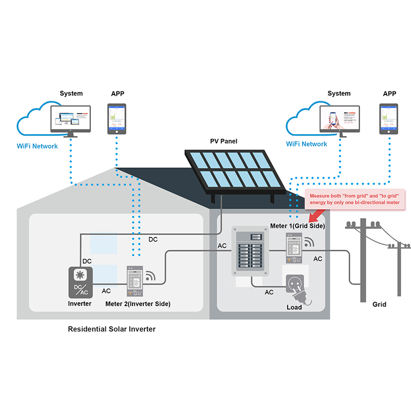 Bidirectional 3-Phase Energy M - Energy Monitor Meter recension och pris
