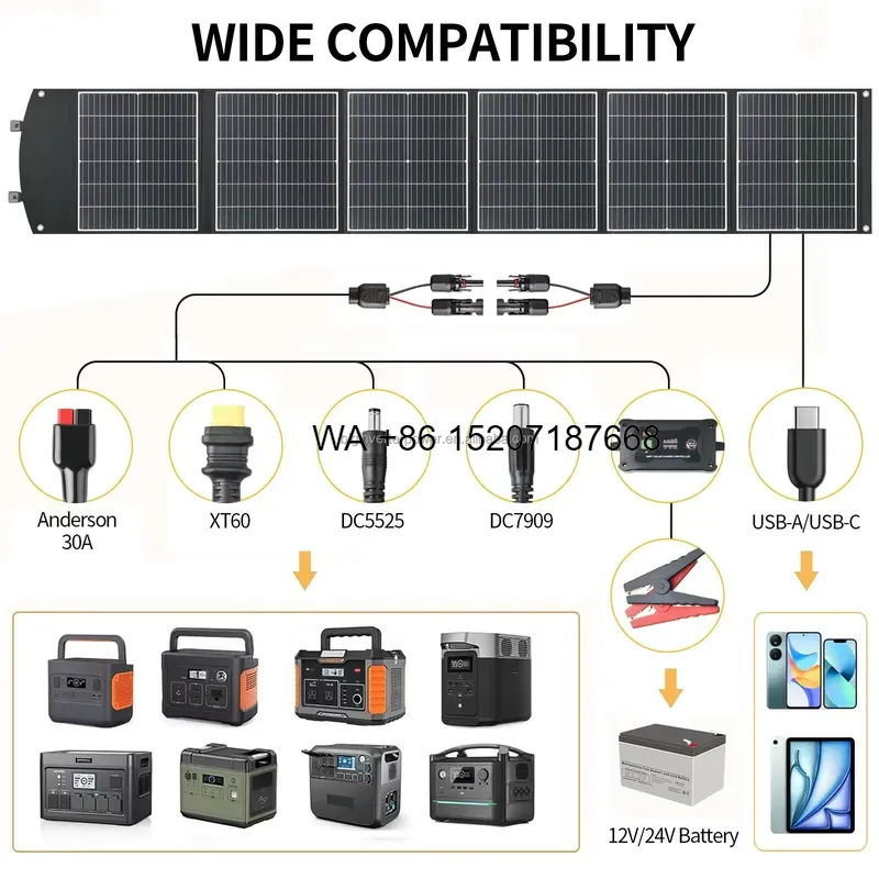 Wmwmnu 200W Foldable Solar Pan - Solar Panel 200W recension och pris