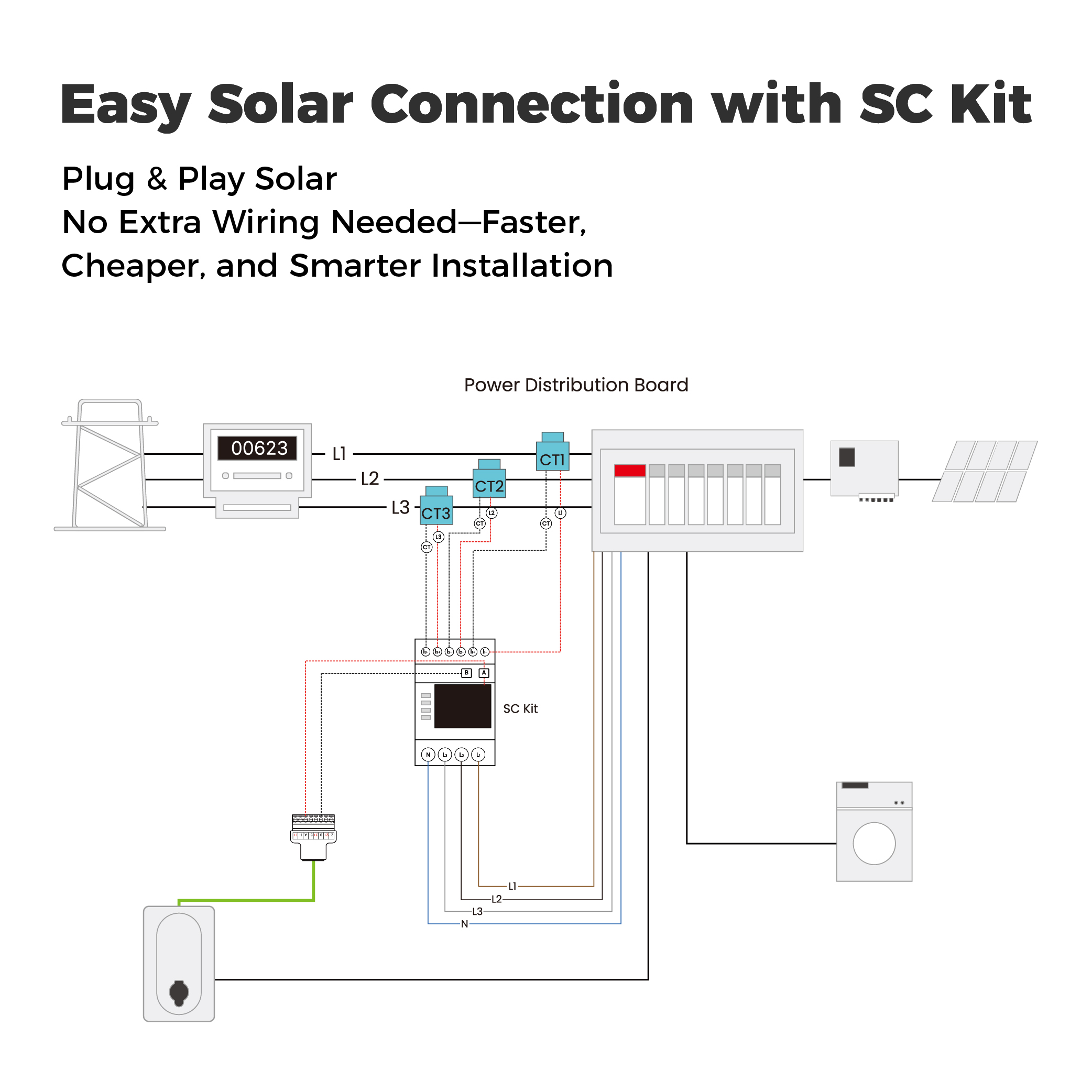 Dynamic Load Balancing EV Char - Outdoor Power Station recension och pris