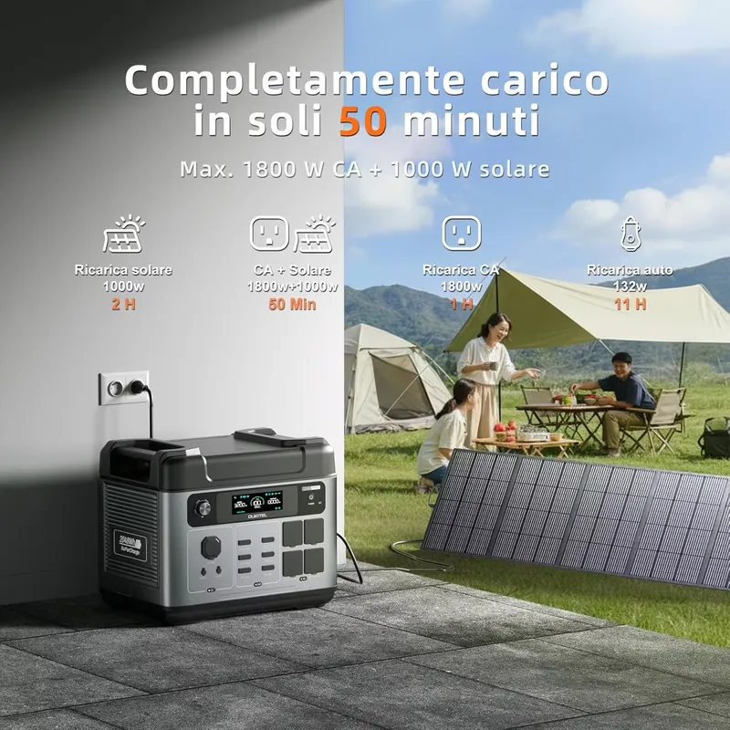 2026OUKITEL P2001 PLUS for 204 - Solar Generator recension och pris