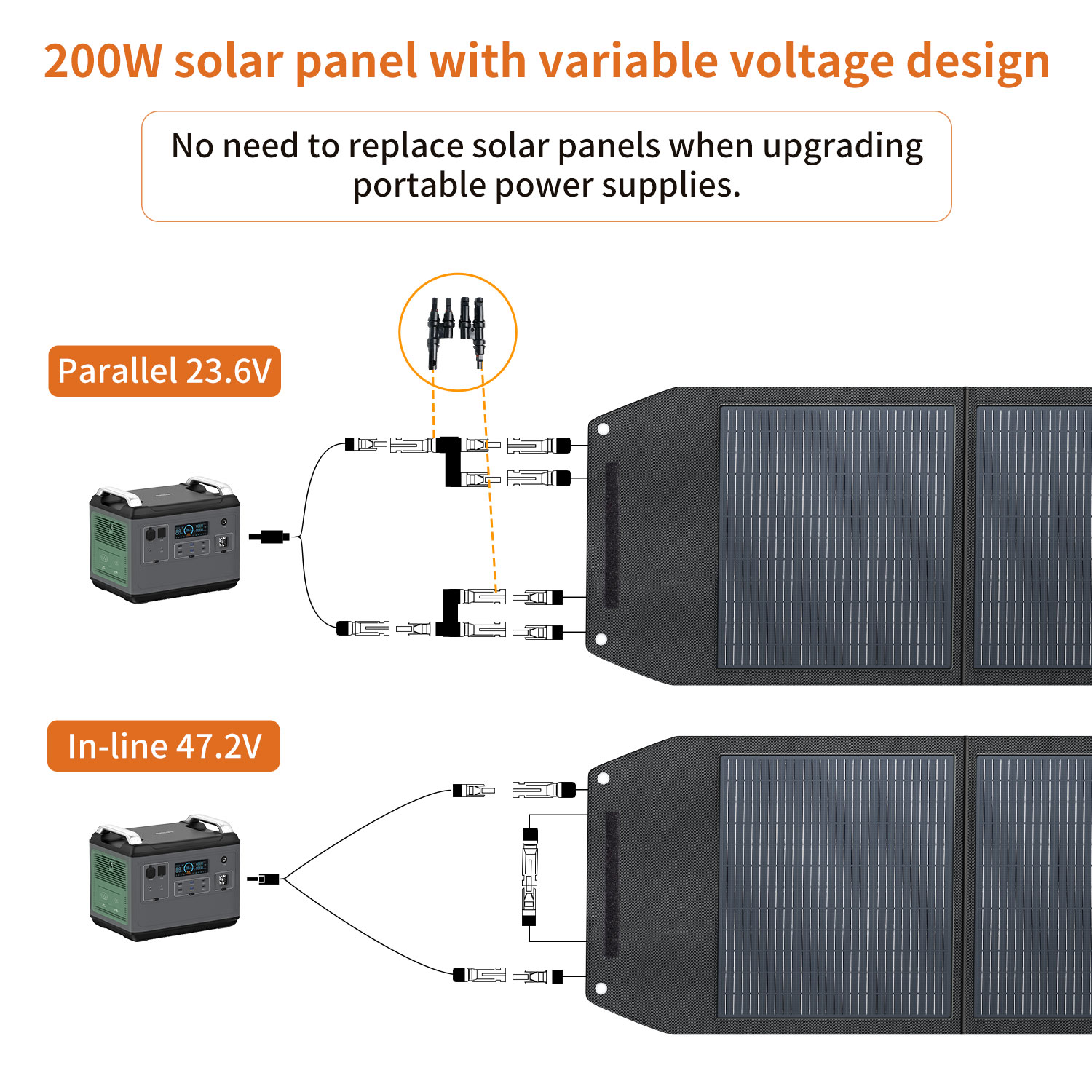 High Efficiency 200 Watt Solar - Solar Panel recension och pris