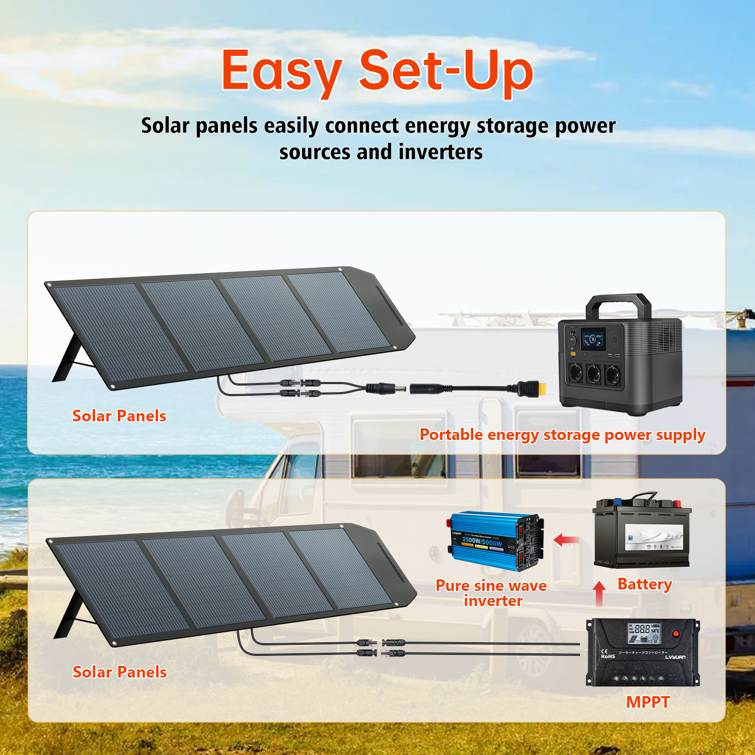 High Efficiency 200 Watt Solar - Solar Panel recension och pris