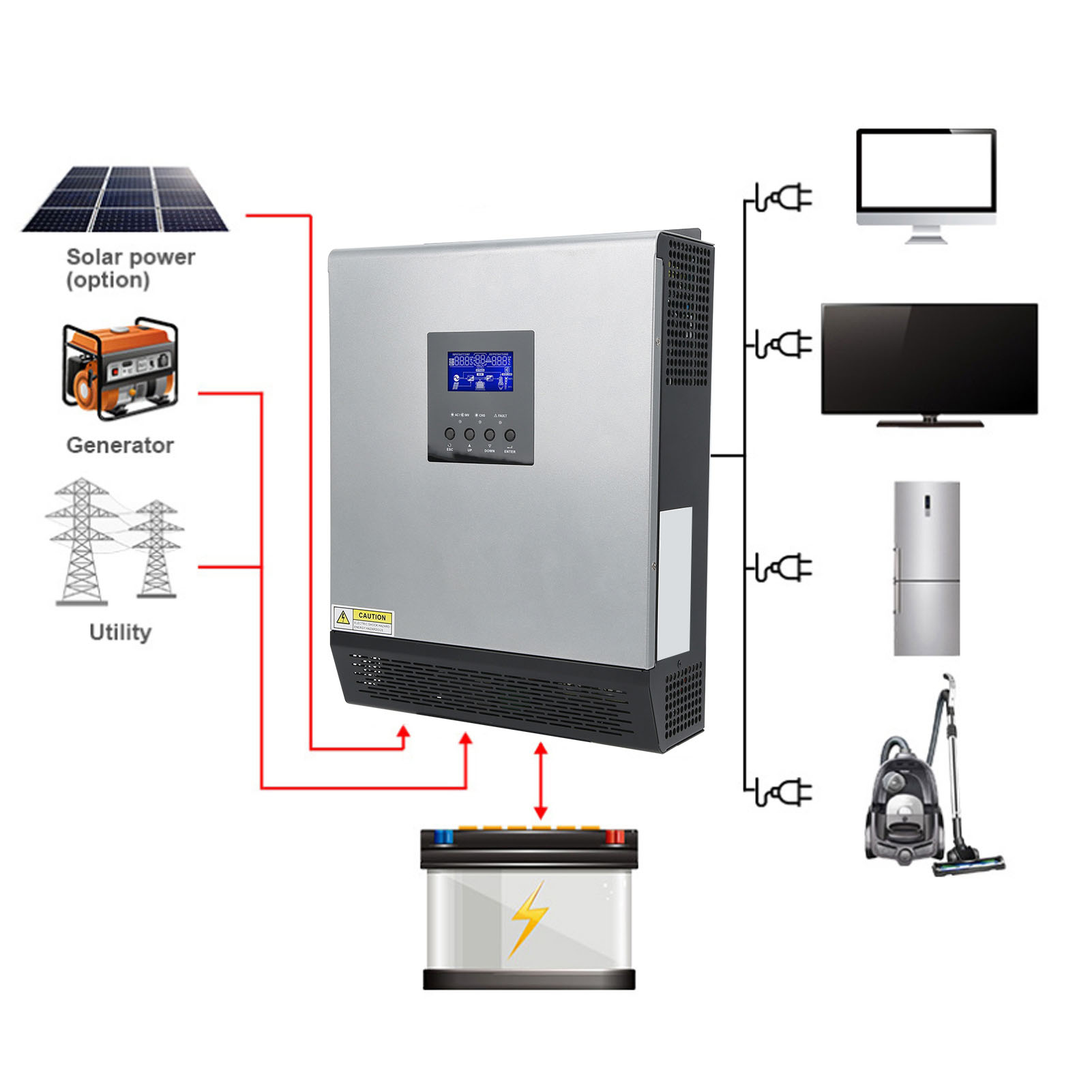3KVA Hybrid Solar Inverter 24V - Charge Controller Solar recension och pris