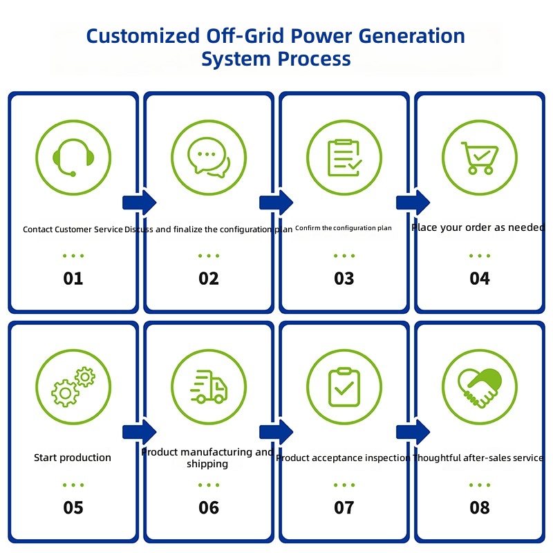Solar generator household 220v - Solar Generator recension och pris