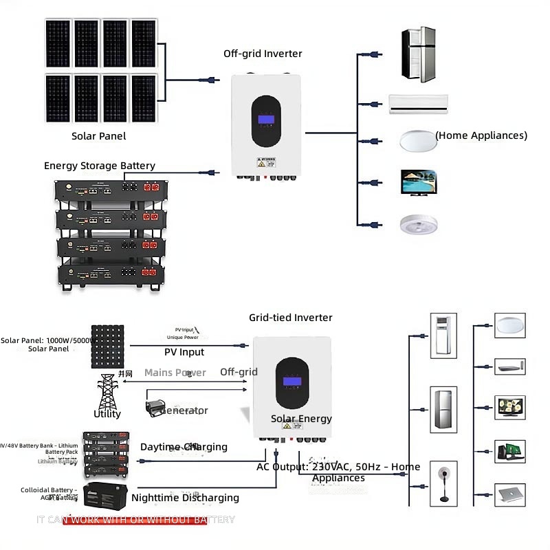 European solar photovoltaic po - Power Inverter recension och pris